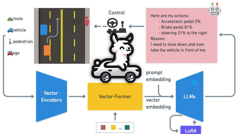 Driving with LLMs: Fusing Object-Level Vector Modality for Explainable Autonomous Driving