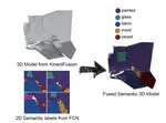 Semantic Augmented Reality Environment with Material-Aware Physical Interactions